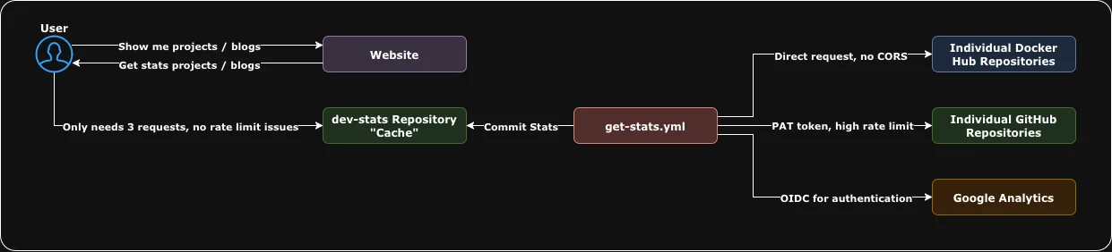 Network diagram showing the new successful approach